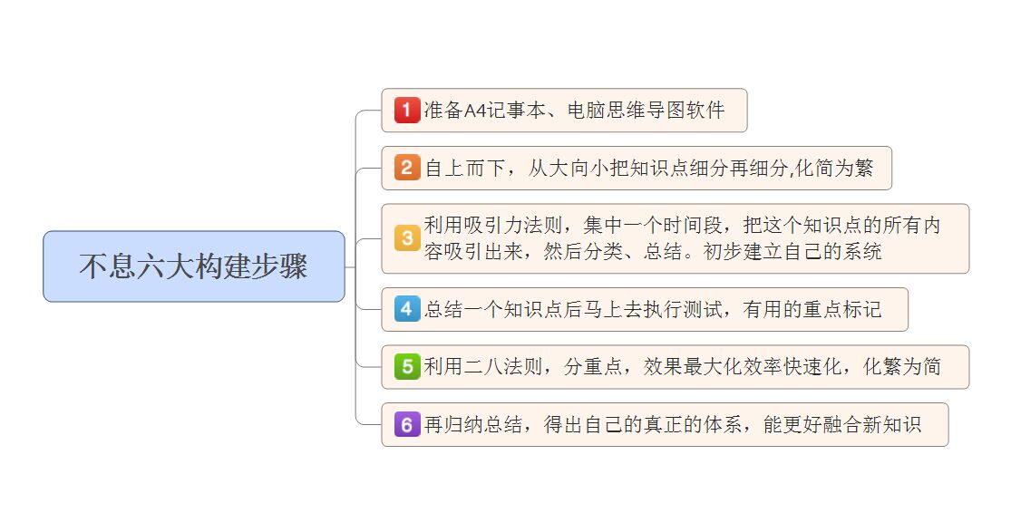 [原創(chuàng)首發(fā)]淘寶運營知識體系終極版--不成功-真的不是因為不努力！